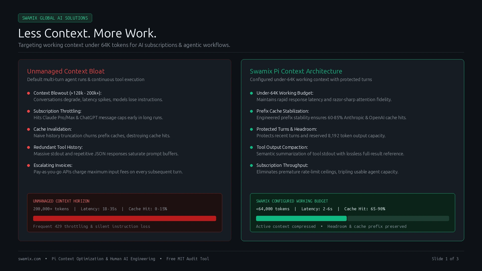 AI Context Optimization Architecture