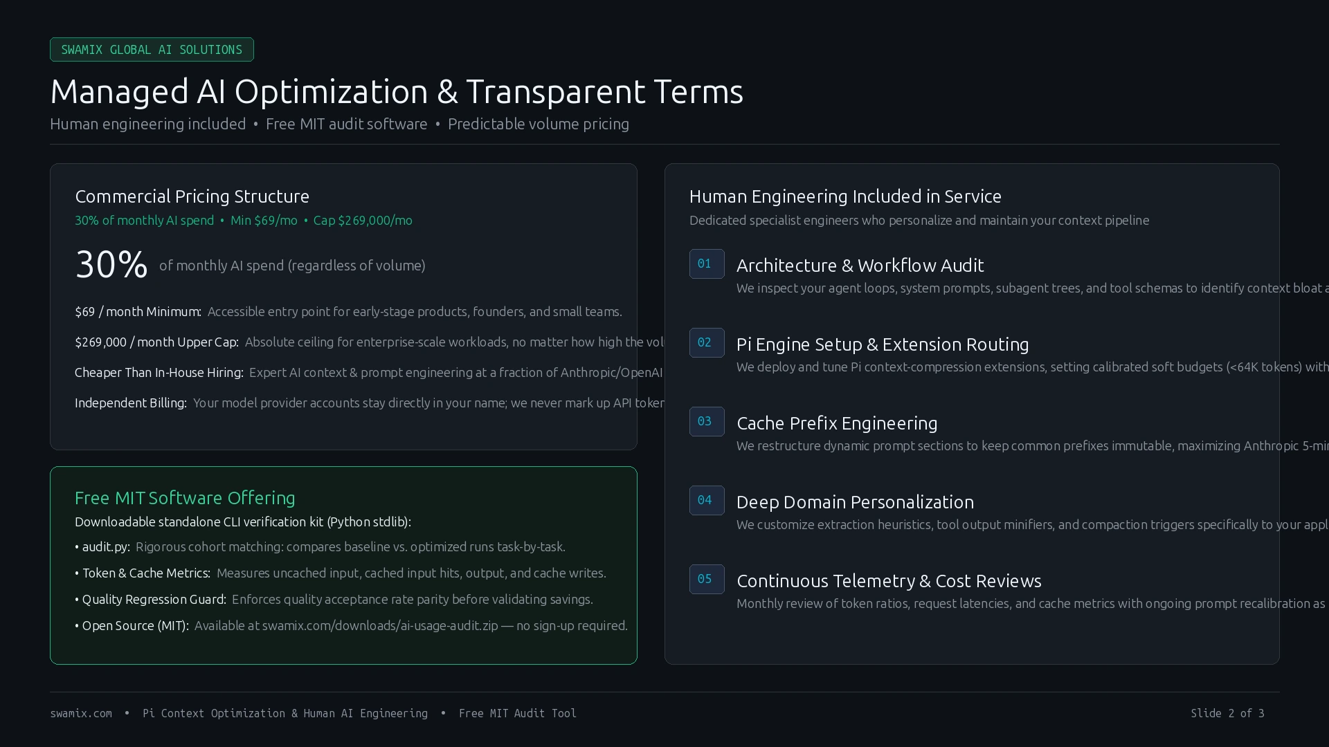 Managed AI Optimization and Pricing