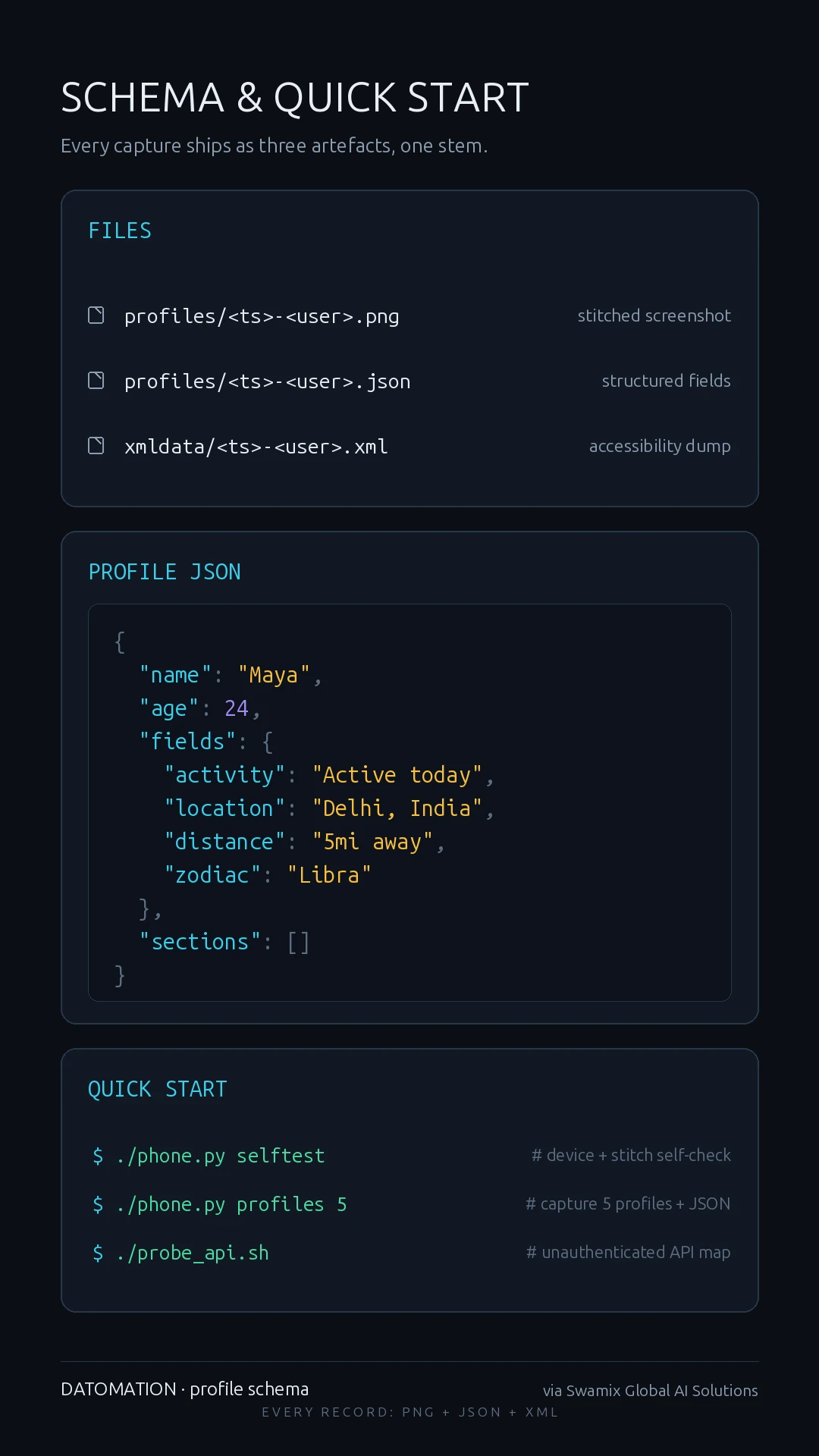 Schema and Quickstart