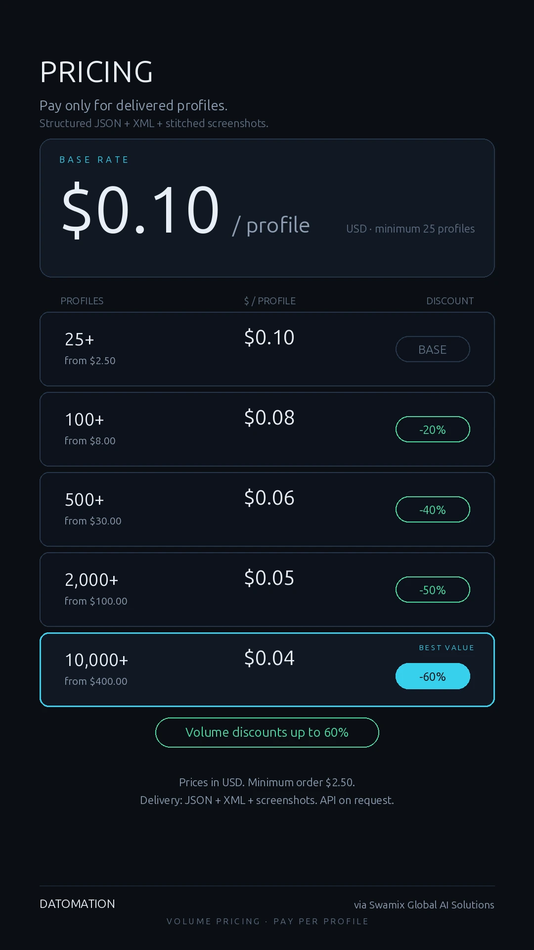 Volume Tier Pricing