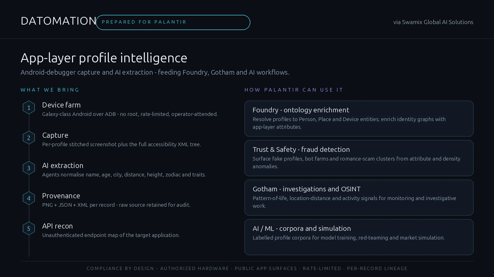 Palantir Enterprise Brief